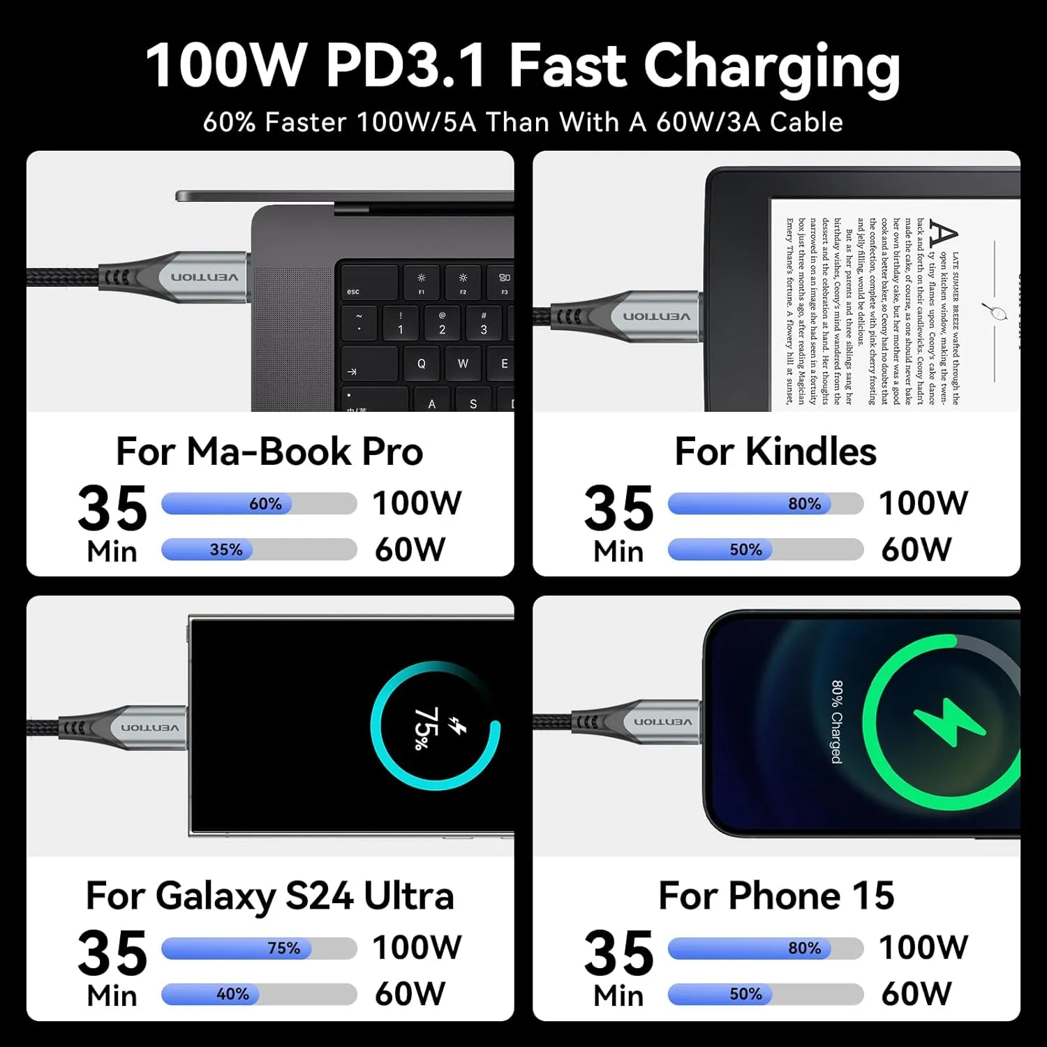High-Speed 100W Magnetic Charging Cable with USB-C & Micro USB - Fast Data Transfer